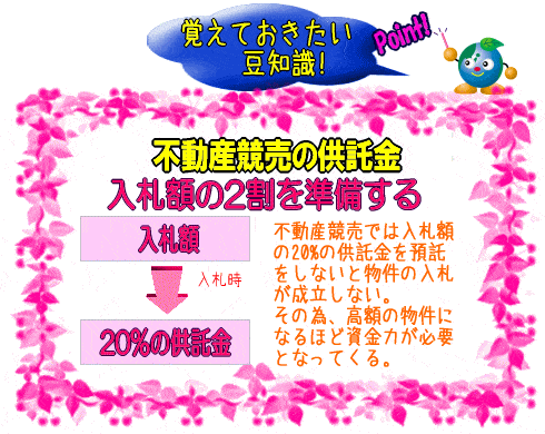 不動産競売の供託金(図)