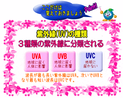 紫外線(UV)の種類(図)