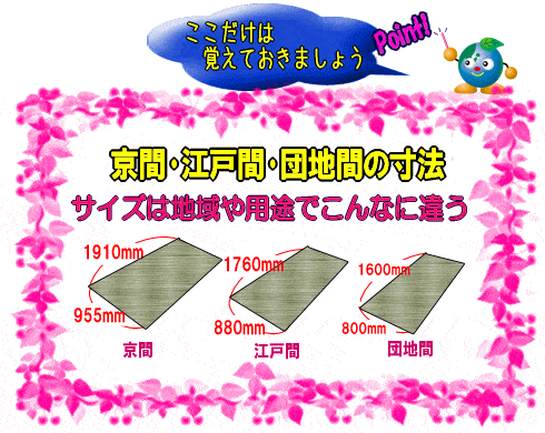 畳(京間･江戸間･団地間)のサイズ･寸法の比較(図)