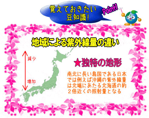 地域による紫外線量の違い(図)